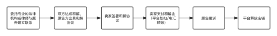 &#21326;&#20159;&#24179;&#21488;&#95;&#21326;&#20159;&#40;&#20013;&#22269;&#41;